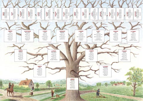 genealogiee